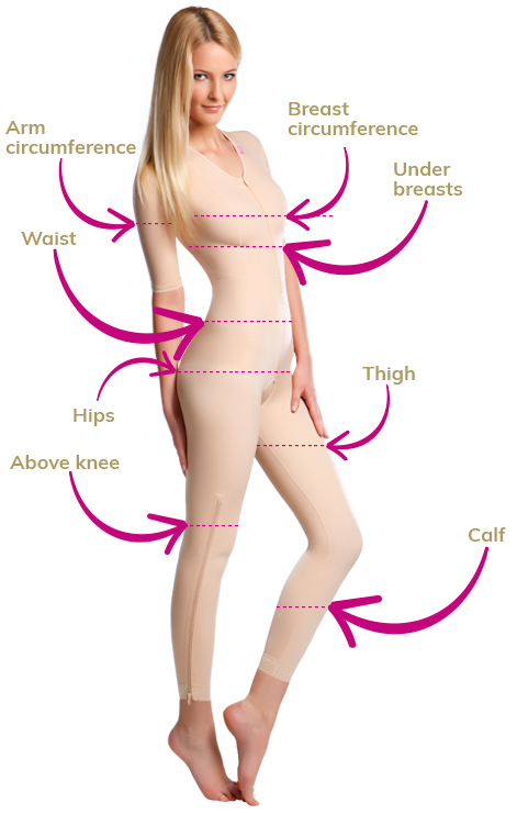 Postsurgical Compression Garments: What to Know